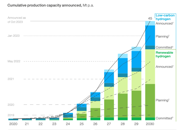 Green Hydrogen Energy
