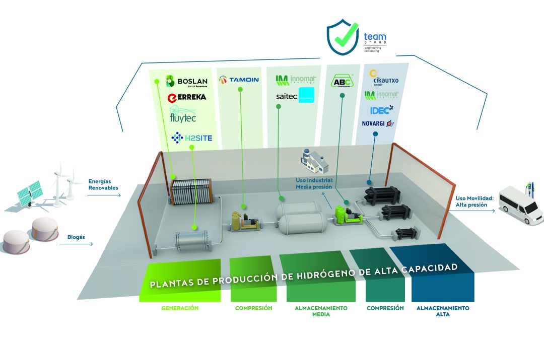Proyecto HYNNOVA: Avanzando hacia un futuro sostenible con hidr&oacute;geno renovable