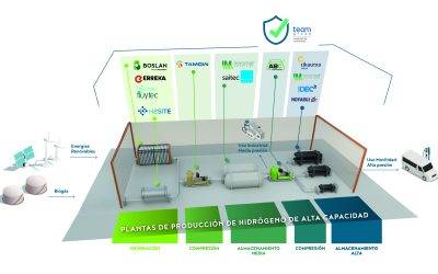 Engineering and Consulting 4 HYNNOVA Project: Moving towards a sustainable future with renewable hydrogen